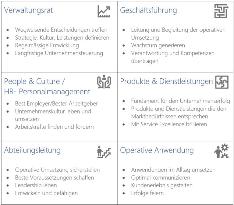 MehrFahrtImBusiness-Overview25